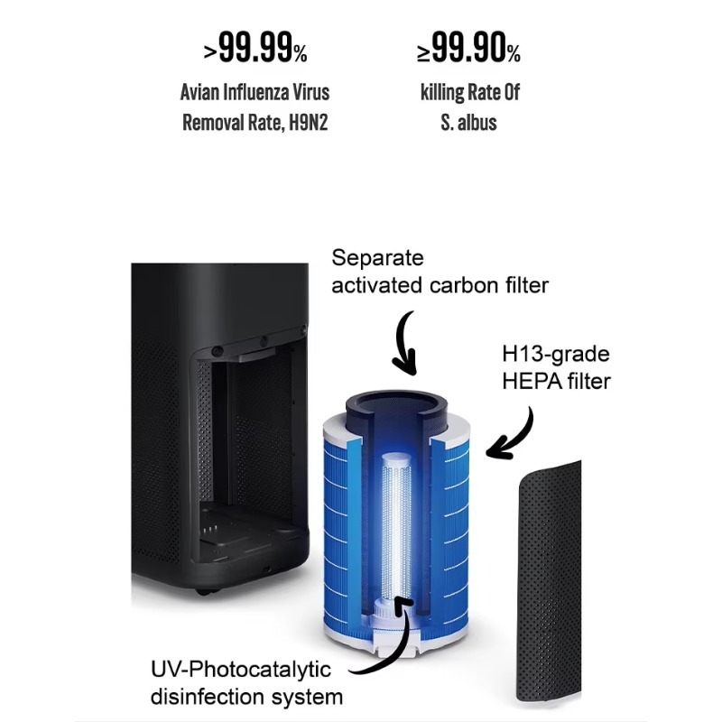 Air Purifier Hepa - SOTO Y9 H13 HEPA Elektrikli Plastik